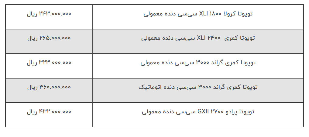 قیمت این خودروهای وارداتی کاهشی شد
