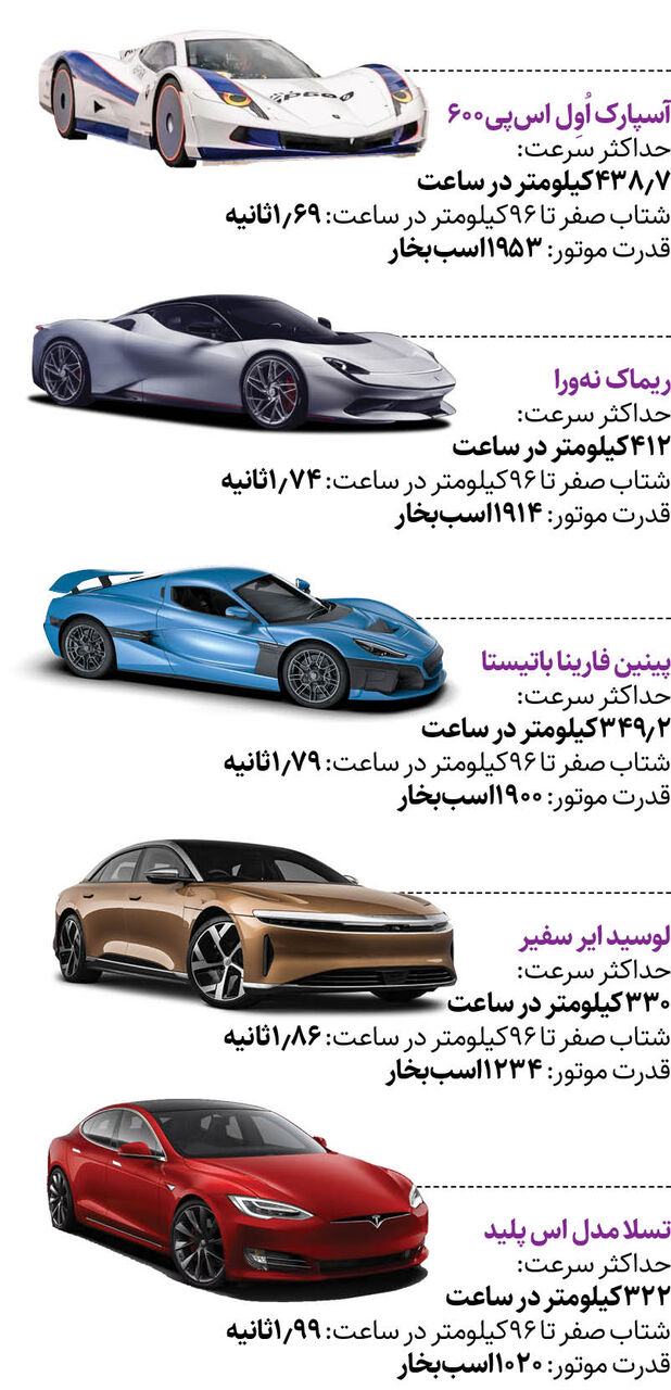 این خودرو رکورددار شد