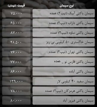 قیمت جدید سیمان اعلام شد+ جدول