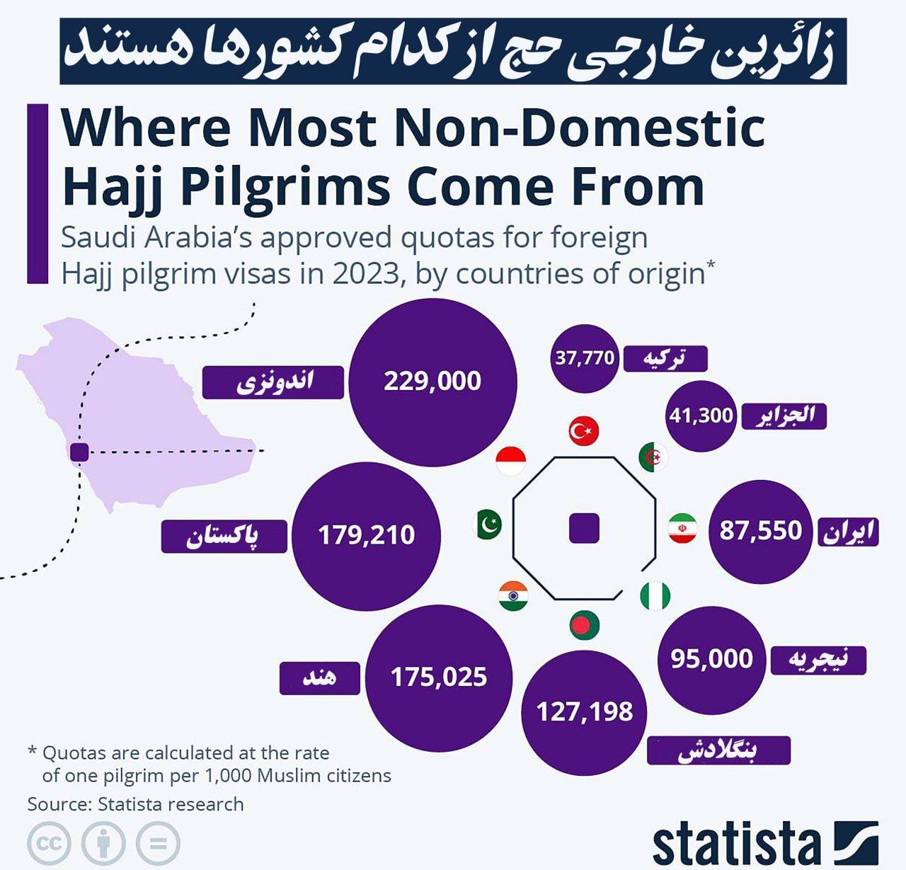 کدام کشور بیشترین حاجی را دارد + اینفوگرافی