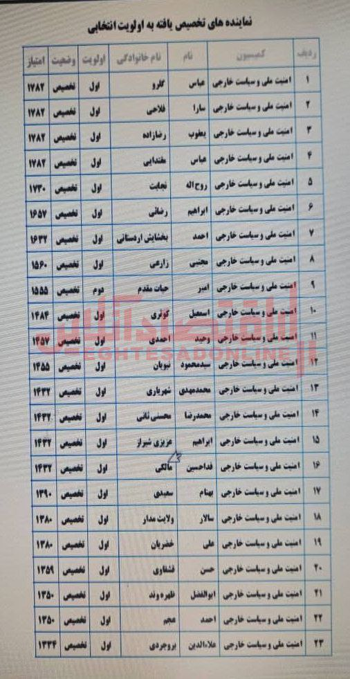 انتشار اسامی کمیسیون امنیت ملی و سیاست خارجی مجلس