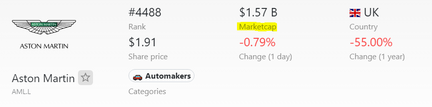 زیان ۵۰۰۰۰ میلیارد تومانی دو خودروساز در اسفندماه سال ۱۴۰۲/ ایران خودرو در زیان دهی از سایپا پیشی گرفت
