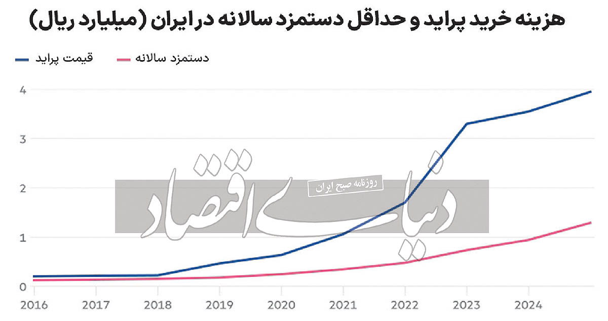 رازی که «پراید» بر ملا کرد!