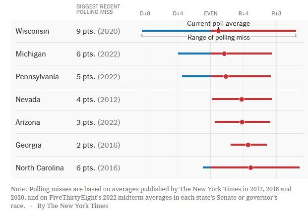 ترامپ از بایدن جلو زد + عکس