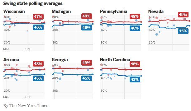 ترامپ از بایدن جلو زد + عکس