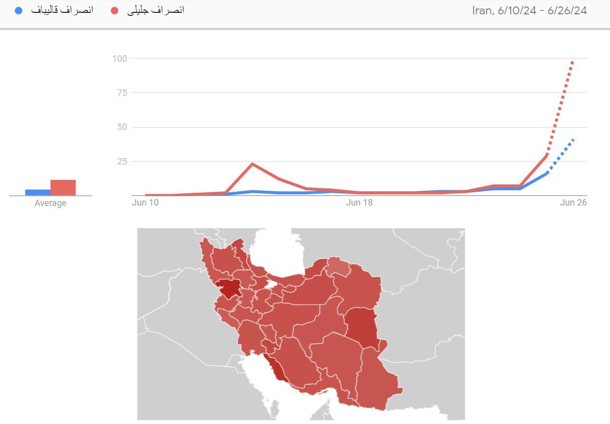 فوری / تصمیم نهایی درباره انصراف جلیلی اعلام شد