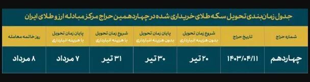 چهاردهمین حراج سکه طلا فردا برگزار میشود