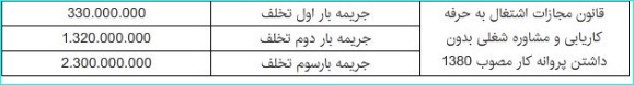جریمه سنگین برای این کارفرمایان
