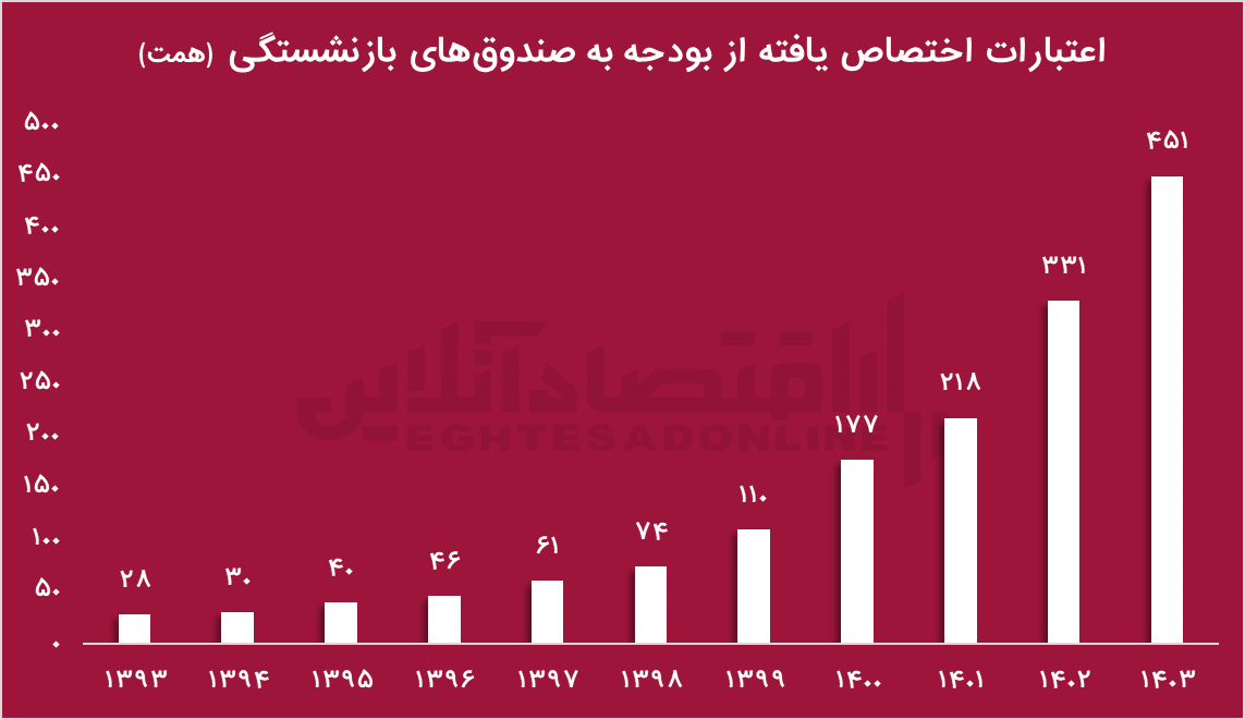 جلیلی با تداوم راه شهید رئیسی، کشور را به کجا خواهد برد؟/آمار غلط جلیلی در مورد سرمایهگذاری خارجی