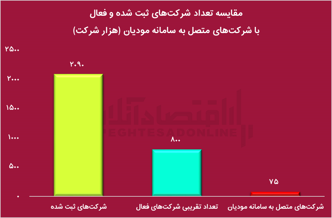 جلیلی با تداوم راه شهید رئیسی، کشور را به کجا خواهد برد؟/آمار غلط جلیلی در مورد سرمایهگذاری خارجی
