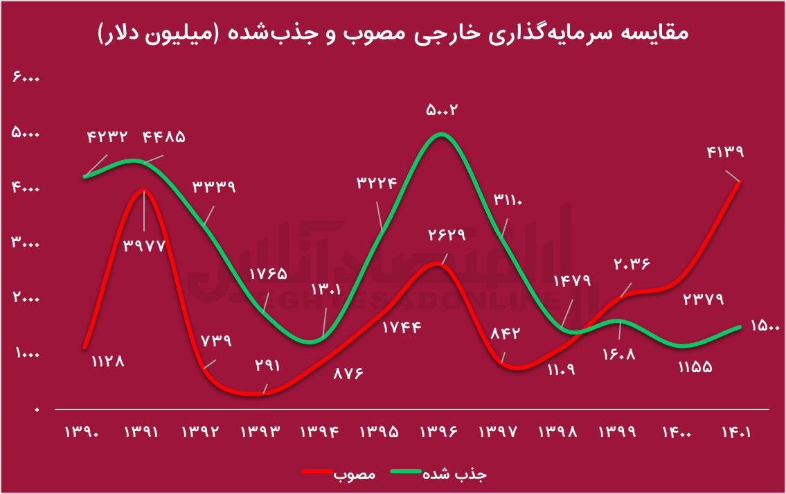 جلیلی با تداوم راه شهید رئیسی، کشور را به کجا خواهد برد؟/آمار غلط جلیلی در مورد سرمایهگذاری خارجی