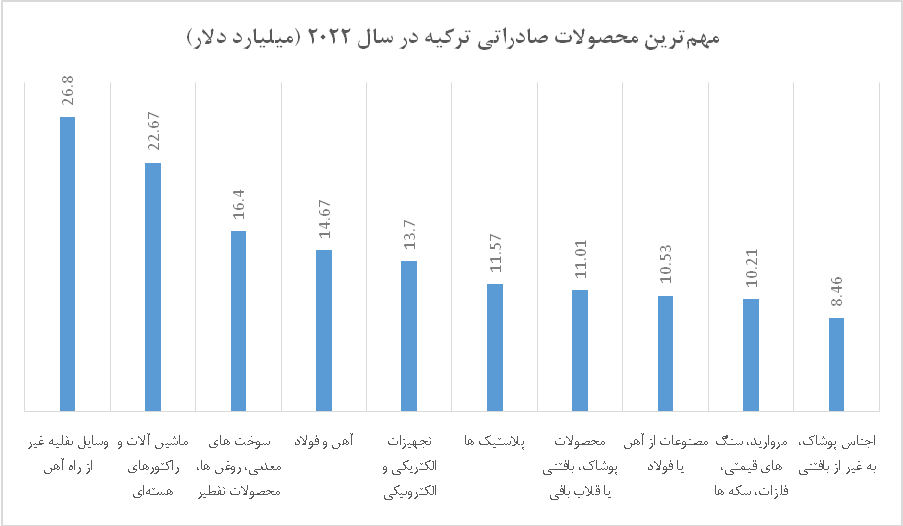 مروری بر برنامههای توسعه صنعتی ترکیه/راز تحول اقتصادی ترکیه چیست؟