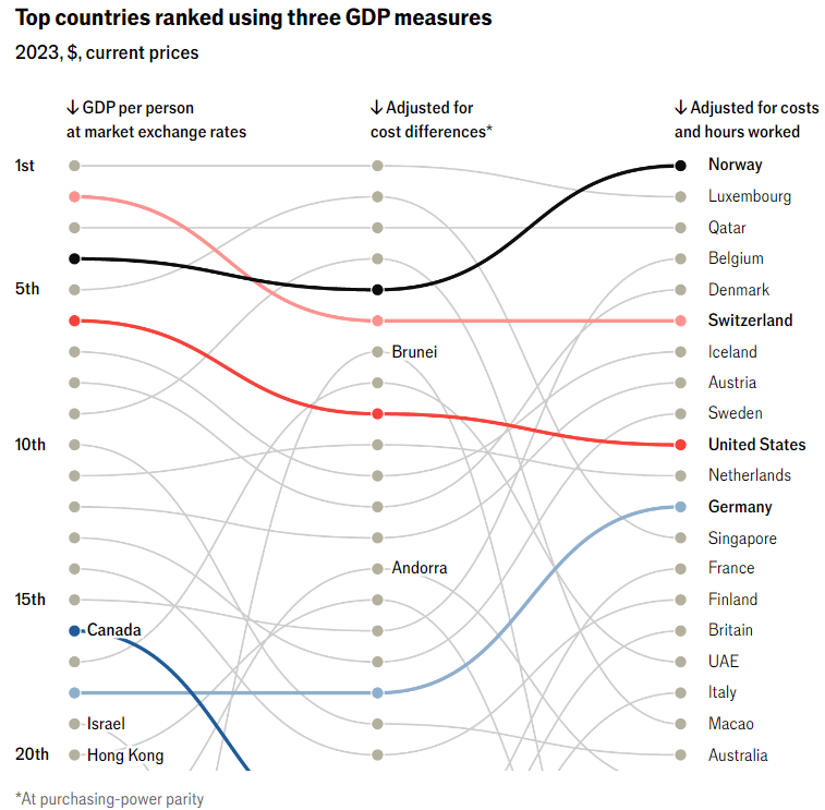 ثروتمندترین کشورهای جهان در ۲۰۲۴ از دید اکونومیست