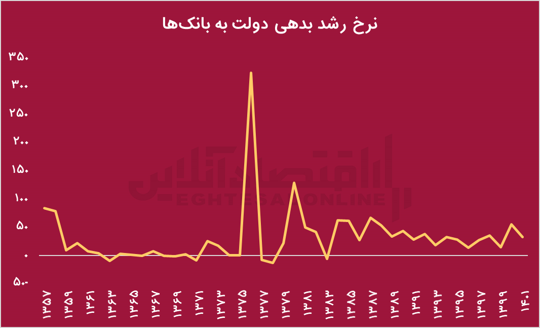 اقتصاد ایران، گرفتار زخم های مزمن/ طبیب دولت، برای فوریت‌های اقتصادی دولت چهاردهم چه نسخه ای خواهد پیچید؟
