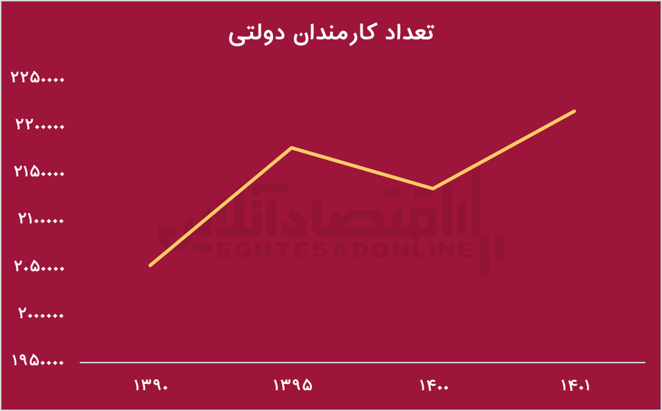اقتصاد ایران، گرفتار زخم های مزمن/ طبیب دولت، برای فوریتهای اقتصادی دولت چهاردهم چه نسخه ای خواهد پیچید؟