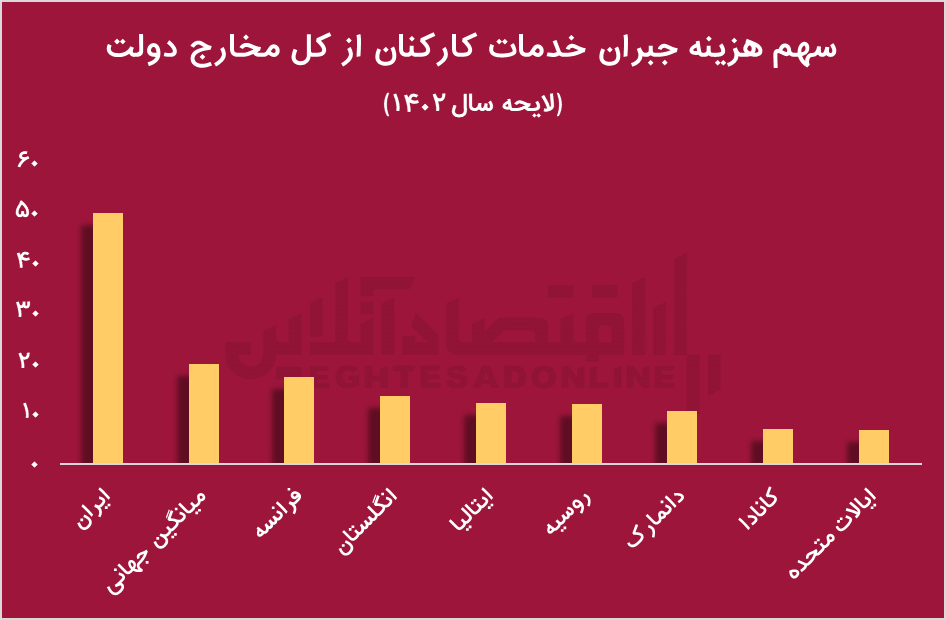 اقتصاد ایران، گرفتار زخم های مزمن/ طبیب دولت، برای فوریت‌های اقتصادی دولت چهاردهم چه نسخه ای خواهد پیچید؟