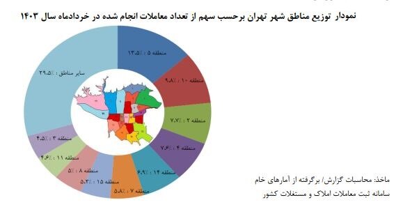 جهش شدید قیمت مسکن در تهران/ بازار مسکن ترمز برید!