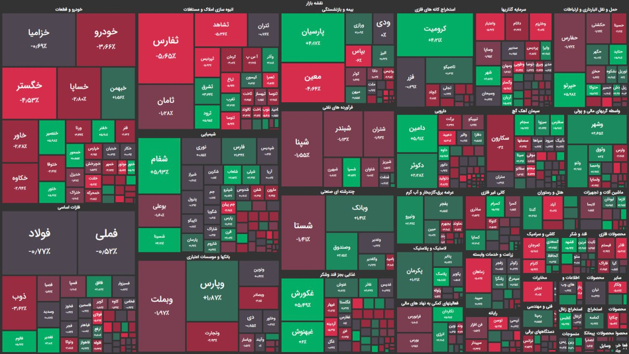 برگشت شاخص بورس / بورس تهران قرمزپوش شد