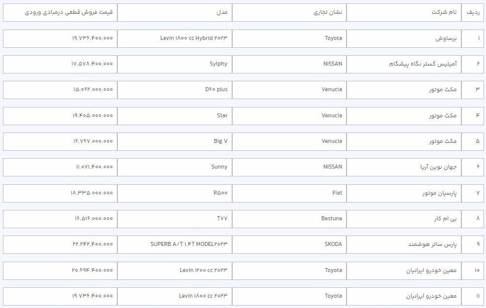 اسامی و قیمت خودروهای وارداتی در طرح جدید فروش/ متقاضیان حساب وکالتی باز کنند