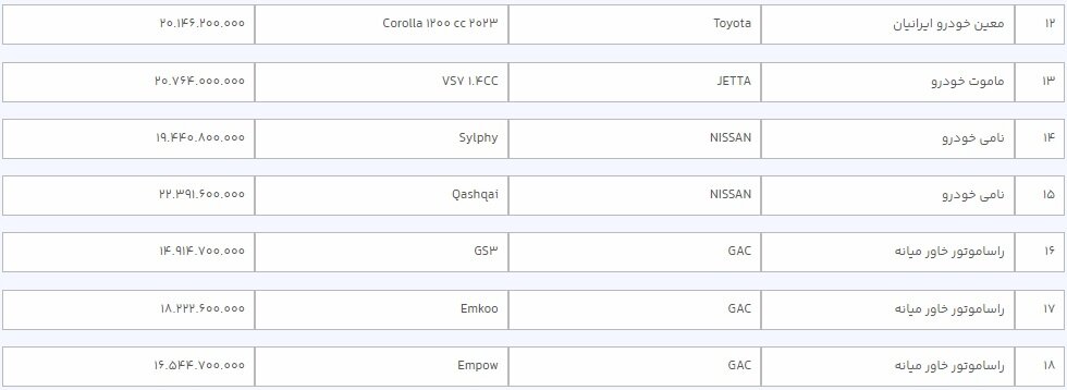 اسامی و قیمت خودروهای وارداتی در طرح جدید فروش/ متقاضیان حساب وکالتی باز کنند