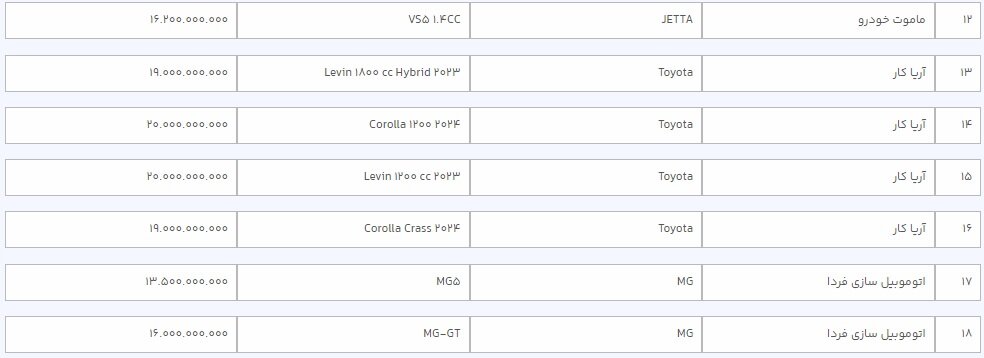 اسامی و قیمت خودروهای وارداتی در طرح جدید فروش/ متقاضیان حساب وکالتی باز کنند