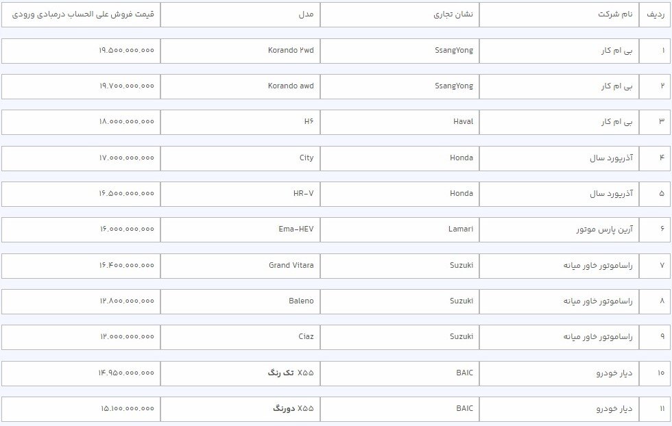 اسامی و قیمت خودروهای وارداتی در طرح جدید فروش/ متقاضیان حساب وکالتی باز کنند