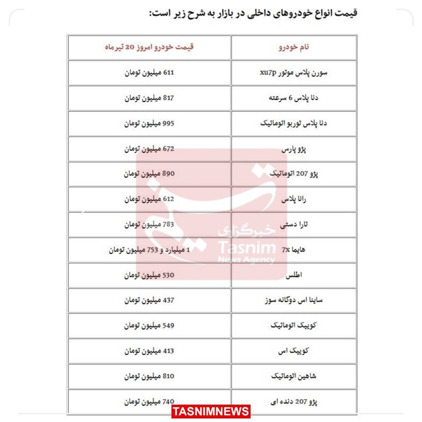 سقوط قیمت خودرو در بازار/ ریزش قیمت‌ها شدت گرفت