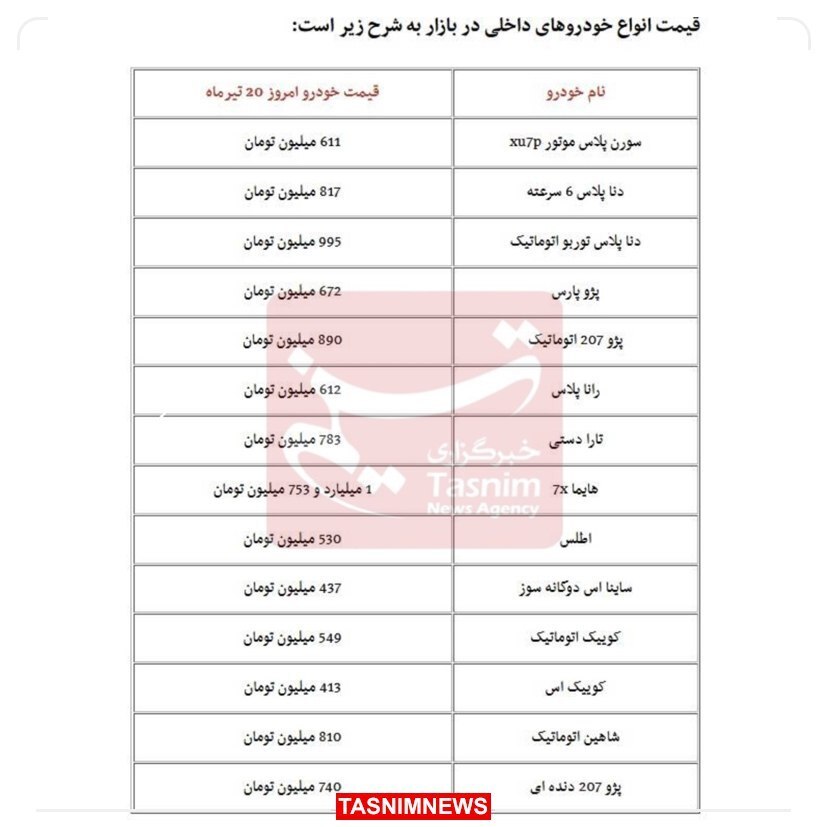 سقوط قیمت خودرو در بازار/ ریزش قیمتها شدت گرفت