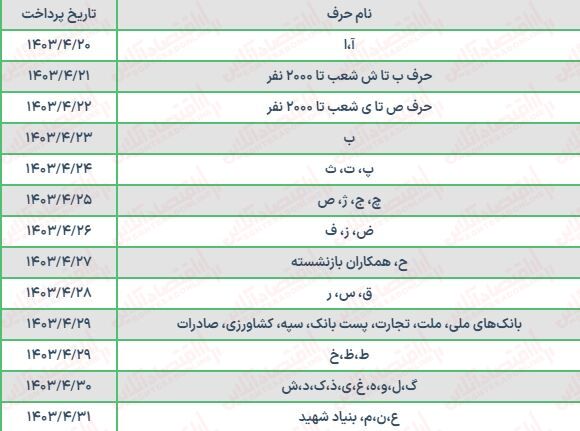 فوری ؛ واریز حقوق تیرماه بازنشستگان آغاز شد / افزایش ۴۰ درصدی حقوق بازنشستگان