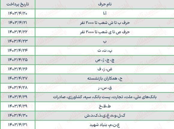 جدول+حقوق
