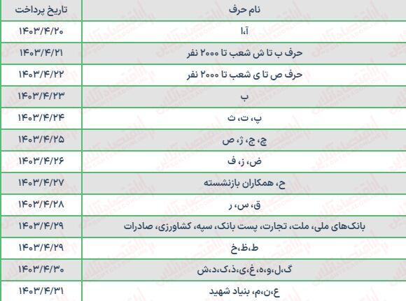 فوری / تاریخ جدید واریز حقوق بازنشستگان اعلام شد + جدول