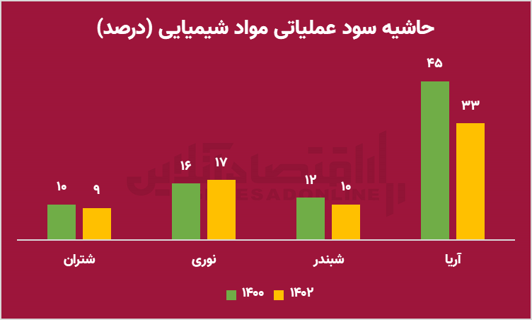 میراث بورسی دولت سیزدهم/ دولت جدید باید از راه دولت قبل برگردد