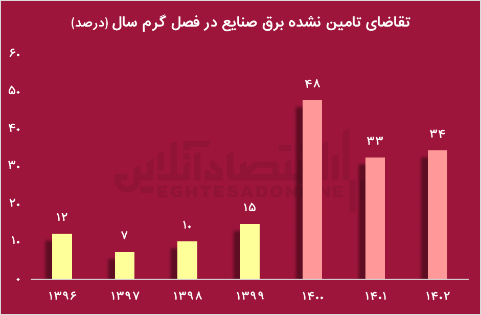 شش خوانی که پزشکیان باید از آنها عبور کند/ مهمترین بحرانهای دولت چهاردهم چه خواهد بود؟