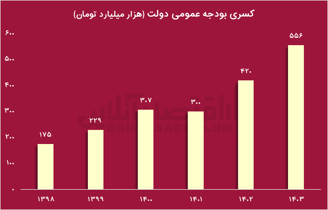 شش خوانی که پزشکیان باید از آنها عبور کند/ مهمترین بحرانهای دولت چهاردهم چه خواهد بود؟