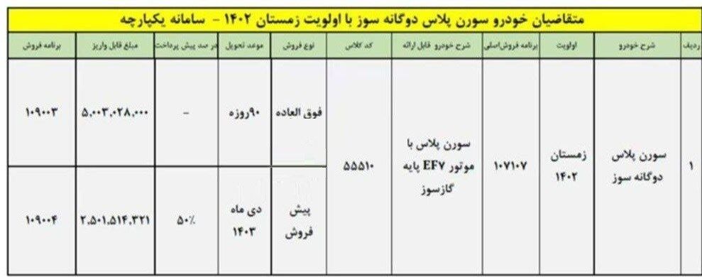 فوری؛ فروش ایران خودرو آغاز شد + شرایط