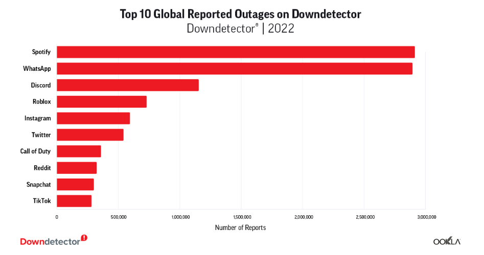 اختلال؛ بخش جدانشدنیِ پلتفرمهای آنلاین و موبایلبانکها