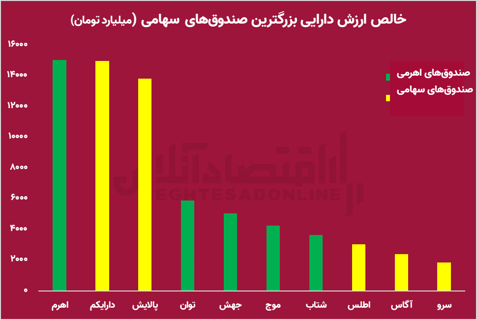 صدور مجوزهای بورسی بدون توجه به عمق بازار/ آیا عدم توازن زمینهساز تکرار ریزش ۹۹ بورس را فراهم خواهد کرد؟ صدور مجوزهای بورسی بدون توجه به عمق بازار/ آیا عدم توازن زمینهساز تکرار ریزش ۹۹ بورس را فراهم خواهد کرد؟
