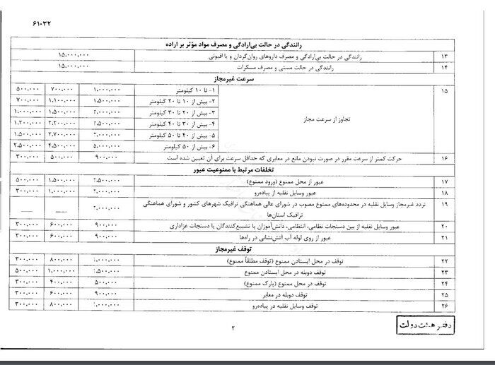 جزئیات افزایش نرخ جریمههای تخلفات رانندگی+جدول