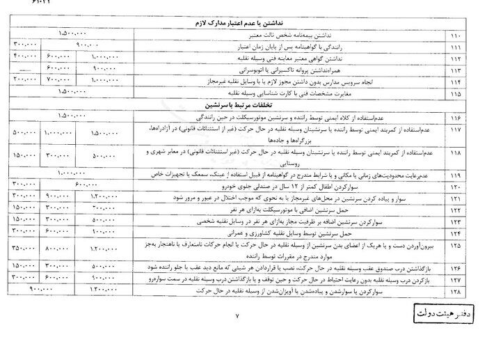 نرخ تخلفات رانندگی مشخص شد + جدول