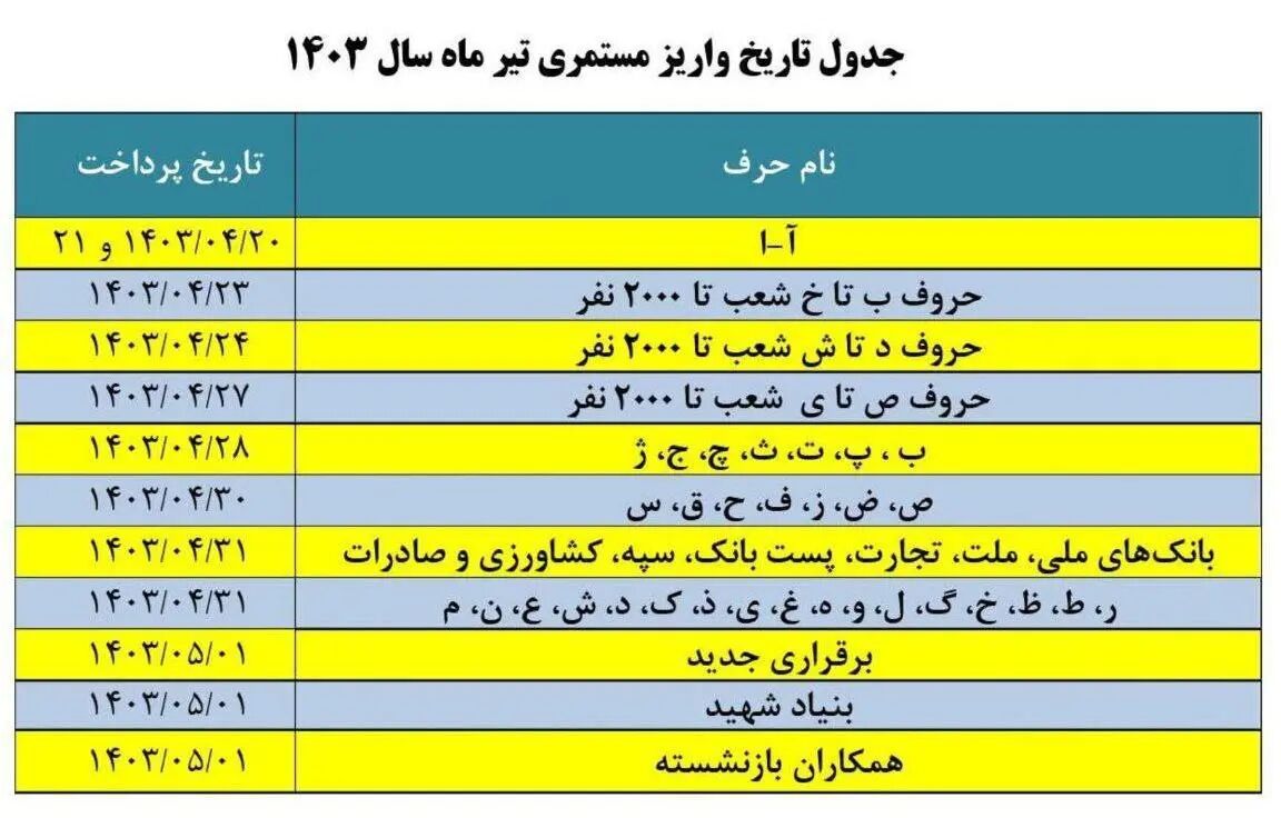 زمان‌بندی واریز حقوق بازنشستگان در تیرماه تغییر کرد + جدول