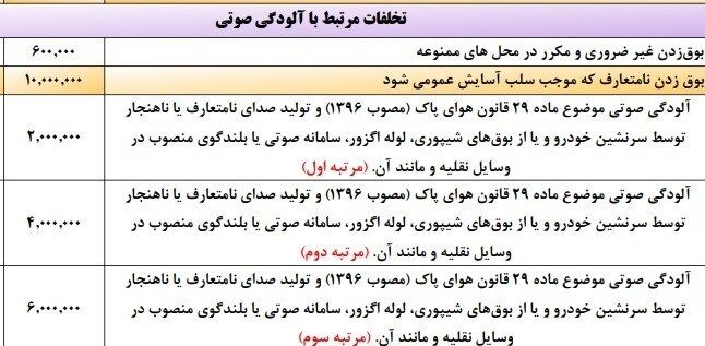 جریمه یک میلیونی برای بوق زدن!