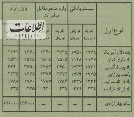 افت قیمتها در بازار ارز/ کسی دلار نمیخرد!