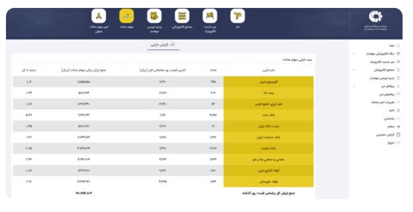 ارزش روز سهام عدالت به چقدر رسید