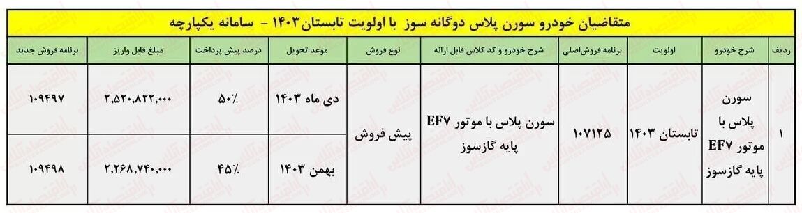 آغاز ثبت نام ایران خودرو مرداد ۱۴۰۳ / با ۲۵۲ میلیون سورن پلاس بخرید! + لینک