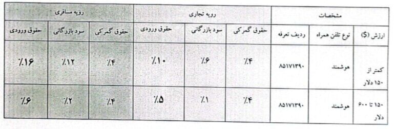 خبر مهم درباره واردات آیفون ۱۴