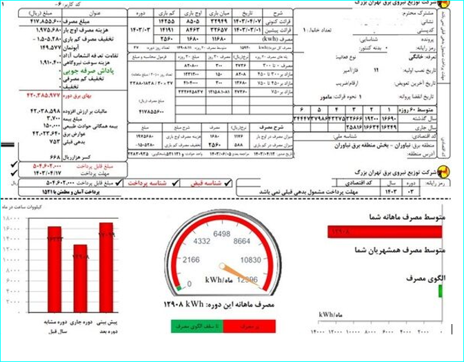 قبض برق در این منطقه نجومی شد