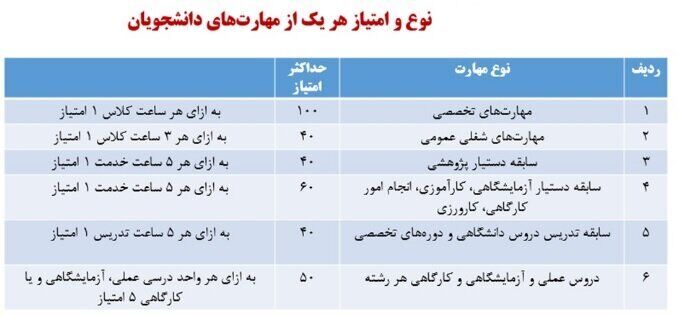 تعویق خدمت سربازی برای این گروه از مشمولان