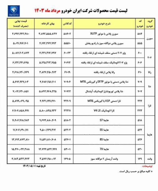 لیست قیمت نهایی کارخانه محصولات ایران خودرو اعلام شد