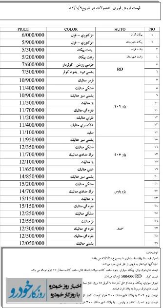 قیمت باورنکردنی خودرو ۲۰ سال قبل / پژو ۲۰۶ فقط ۱۱ میلیون!
