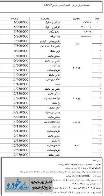 قیمت‌های باورنکردنی ماشین در ۲۰ سال پیش + عکس